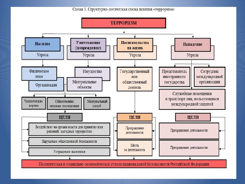 Проблема терроризма презентация