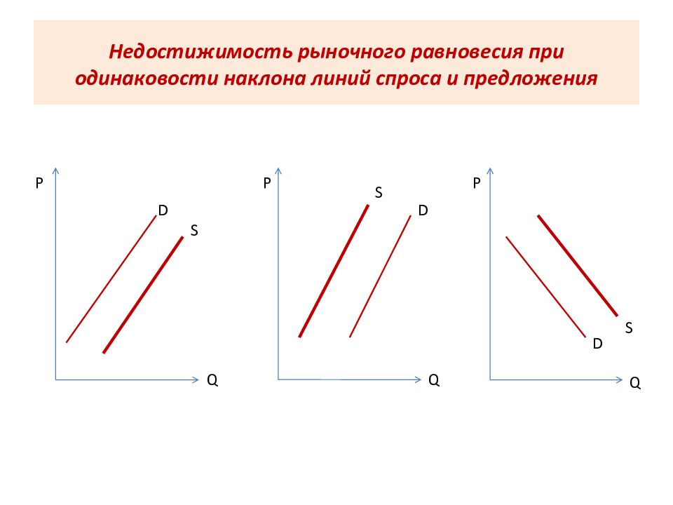 Линия спроса. Наклоны линий спроса и предложения. Наклоненная линия. Линия наклона изображена. Функция наклонной линии.