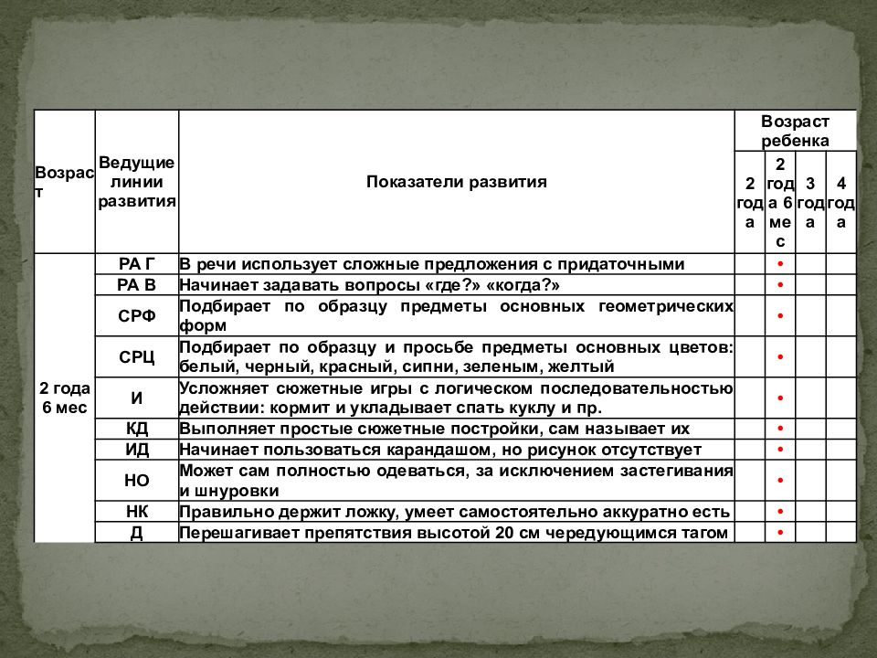 Линии развития. Ведущие линии развития. Линии развития ребенка. Ведущие линии развития детей до года. Линии развития детей второго года жизни.