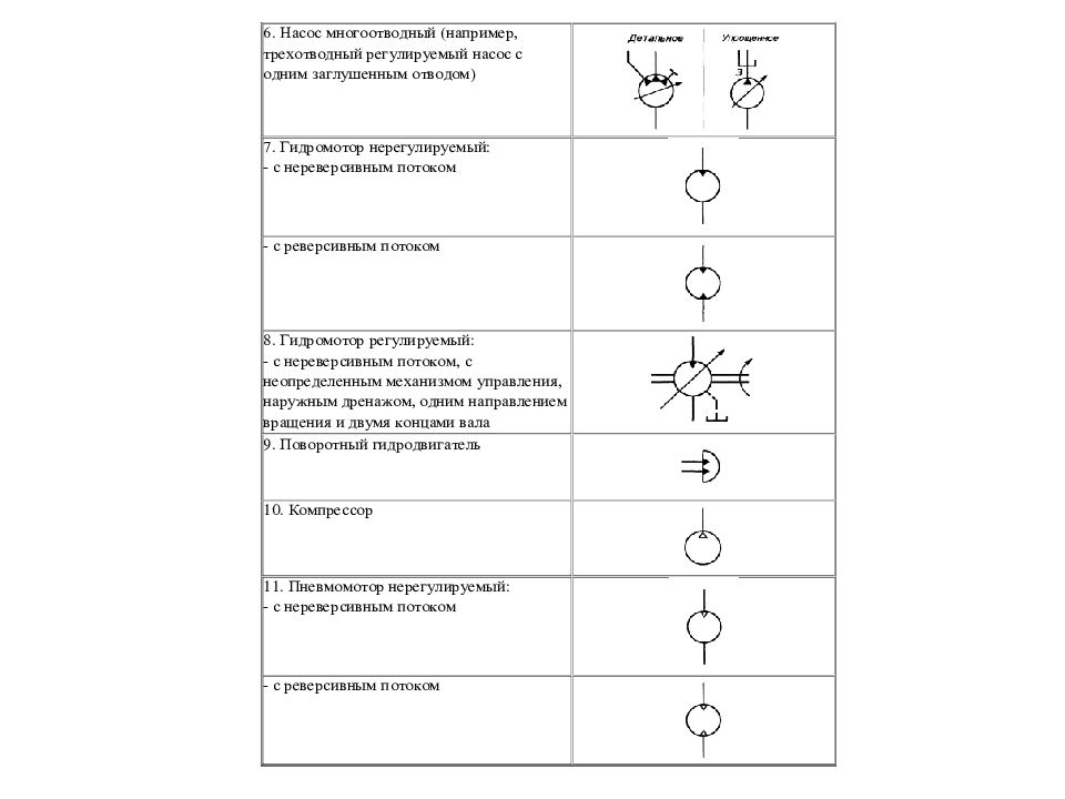 Гидро - и пневмопривод металлургических машин Гидро - и пневмопривод металлургических машин