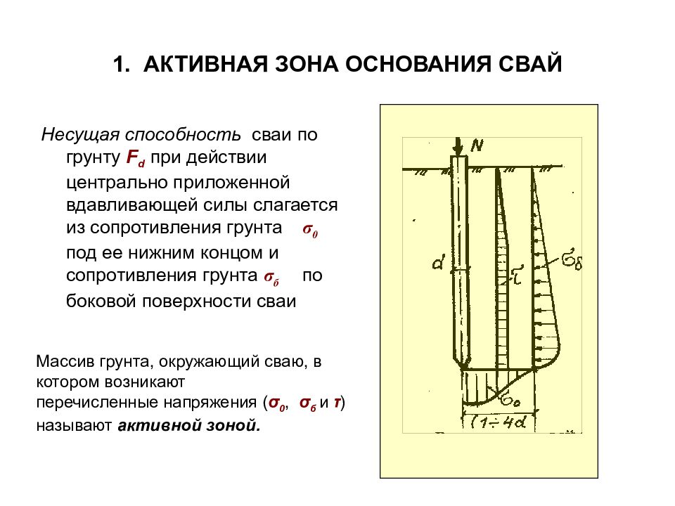 Определение величины активной зоны основания начертить схему