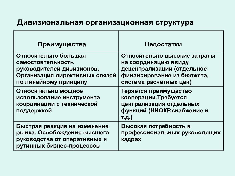 Недостатки организационной структуры. Типы организационных структур дивизиональная. Дивизиональный Тип организационной структуры. Дивизиональная и матричная организационная структура управления. Типы структур управления дивизиональная.