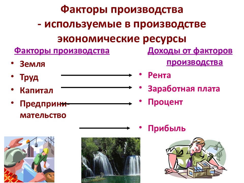 Назовите экономические ресурсы факторы производства. Ресурсы и факторы производства. Экономические ресурсы и факторы производства. Ресурсы и факторы производства в экономике. Экономические ресурсы факторы.