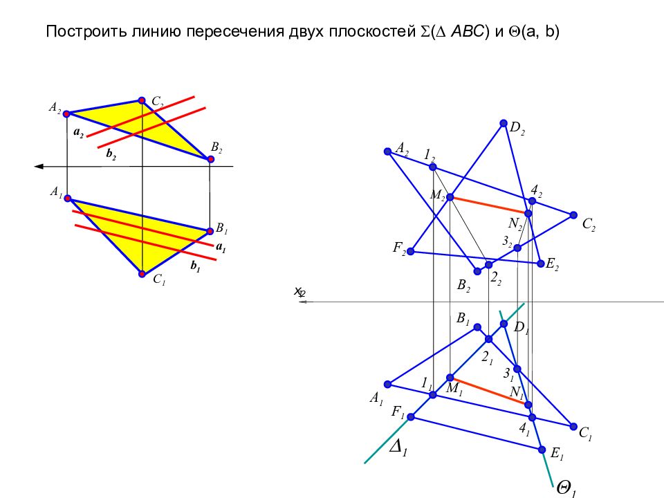 Построить 1 2 а. Построить линию пересечения 2 плоскостей. Эпюр взаимное пересечение плоскостей. Линия пересечения плоскостей l // п2. Пересечение 2х плоскостей Начертательная геометрия.