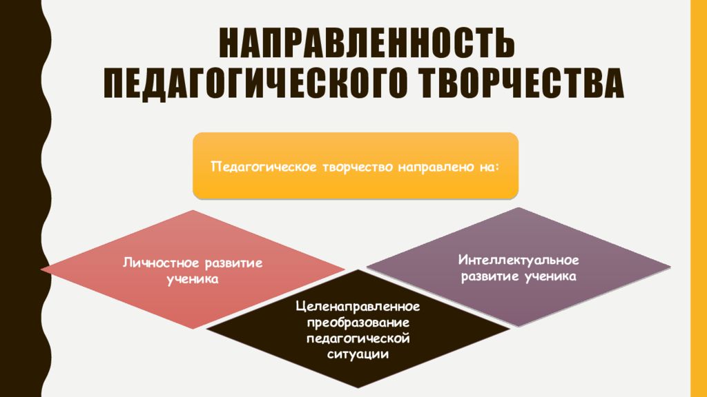 Педагогическое творчество