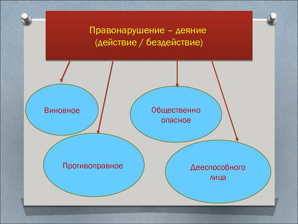 Презентация правоохранительные органы 11 класс профильный уровень