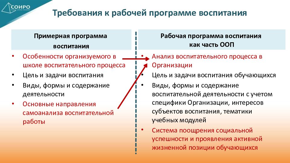 Программа фгос 2021