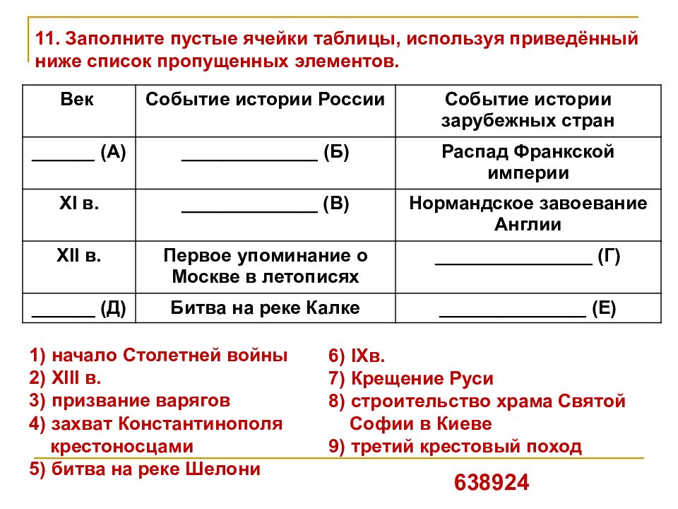 Пропусти список. Заполните пустые ячейки таблицы крещение Руси. Заполните пустые ячейки таблицы. Заполните пустые ячейки таблицы используя. Заполните пустую ячейку таблицы используя приведенный ниже список.