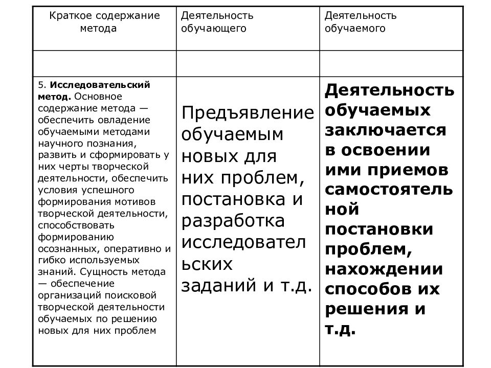 Исследовательский метод содержание. Методы воспитания по щукиной таблица. классификация методов воспитания маленковой. классификация щукиной методы воспитания.