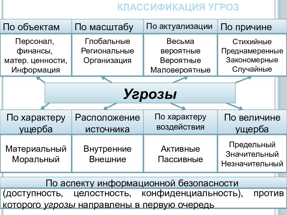 Анализ угроз сетевой безопасности презентация