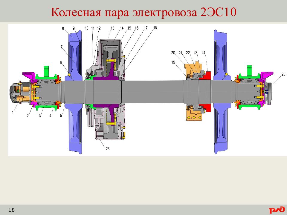 Колесная пара электровоза фото