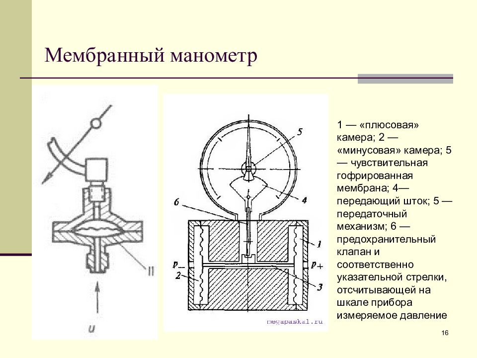 Мембраны давления. Мембранный манометр принцип действия. Схема устройства мембранного манометра. Мембранный манометр схема. Мембранный манометр чертеж.