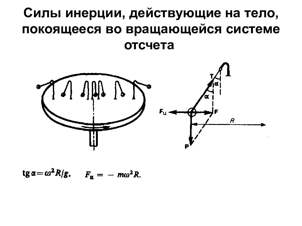 Вращающееся тело силы. Силы инерции во вращающихся неинерциальных системах. Силы инерции во вращающейся системе. Силы инерции во вращающейся системе отсчета. Силы действующие на покоящееся тело.