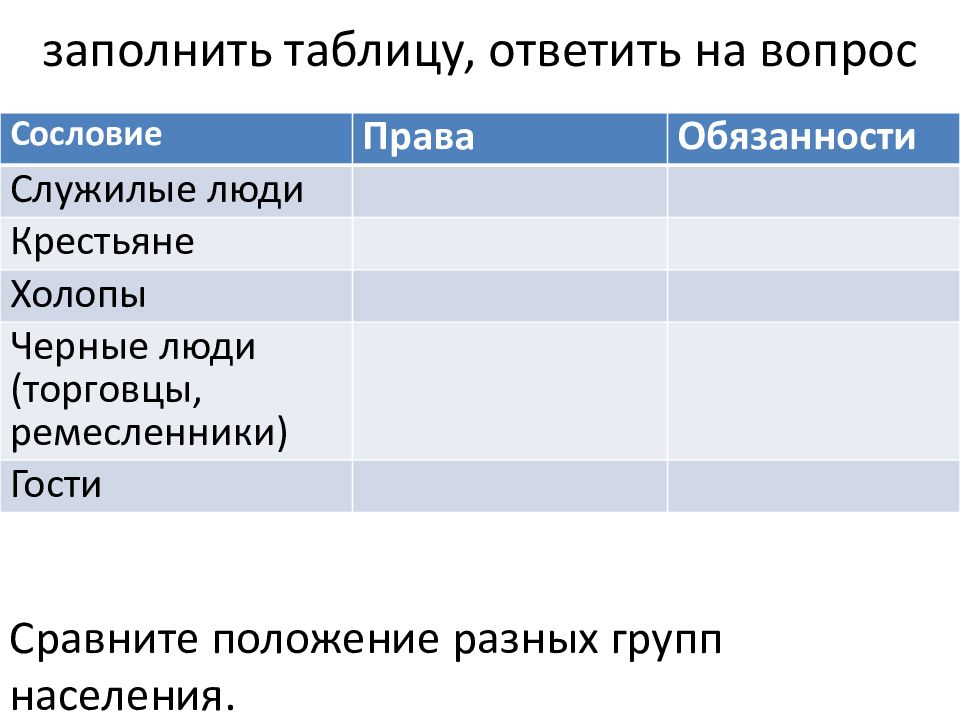 Сравните положение. Заполнить таблицу,ответить на вопросы.служилые люди,крестьяне,холопы. Служилые люди таблица по истории. Таблица сословия права обязанности служилые люди крестьяне. Служилые люди крестьяне холопы черные люди гости таблица.