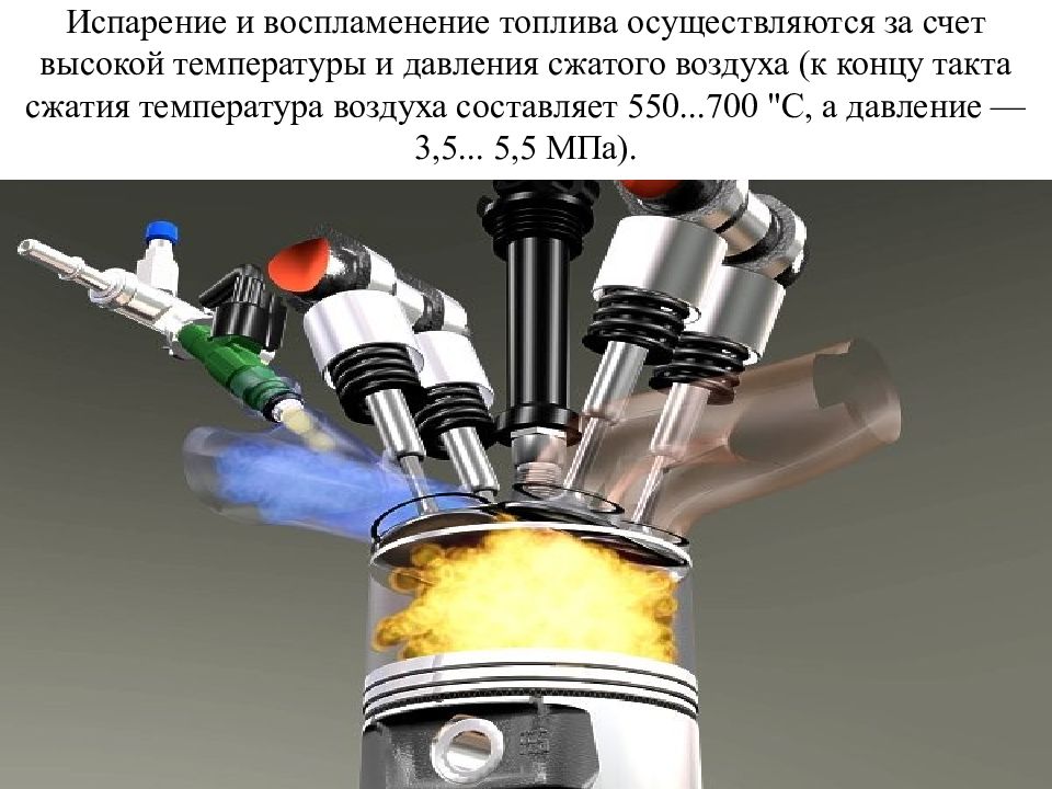 Воспламенением от сжатия