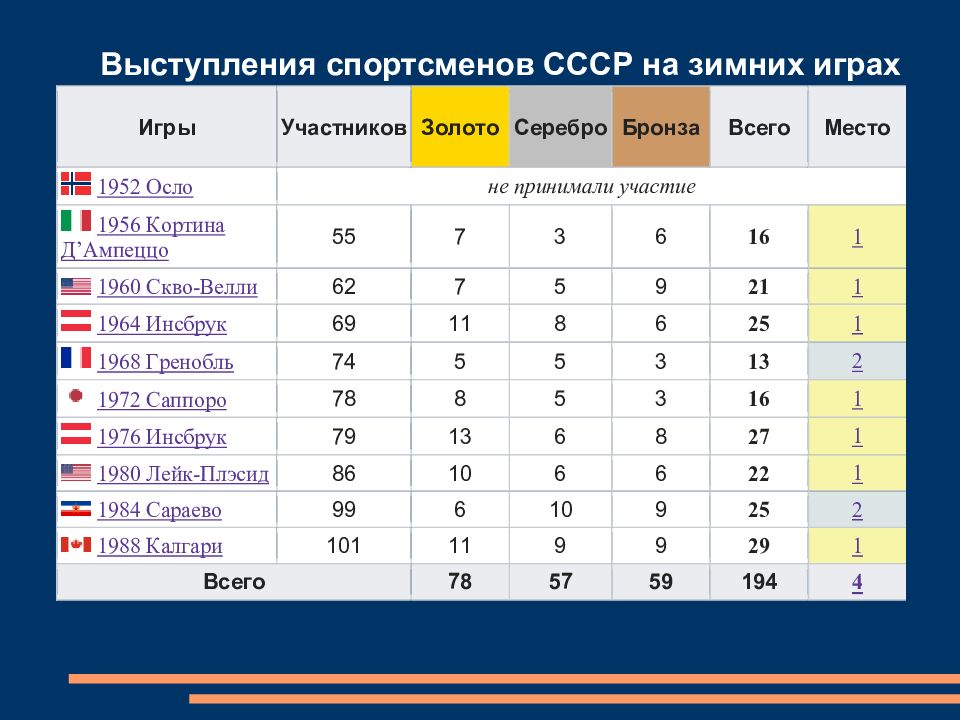 Программа спорт москвы