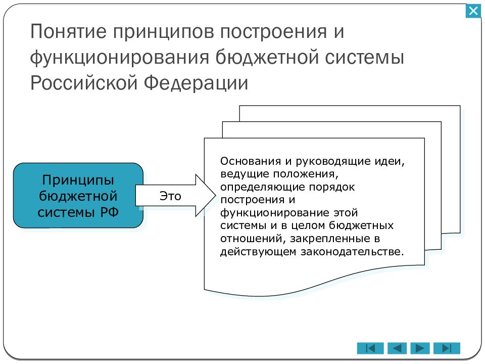 Понятие бюджетного. Структура бюджетной системы РФ. Принципы функционирования. Принципы функционирования бюджетной системы Российской Федерации. Принципы функционирования бюджетной системы РФ. Принципы построения бюджетной системы Российской Федерации.