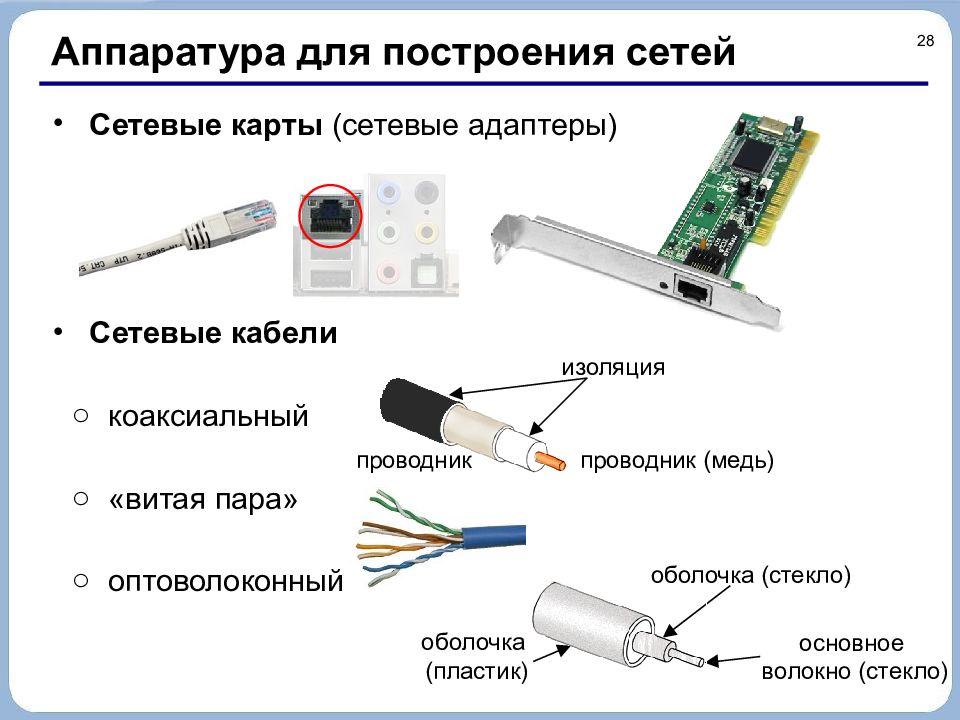 Назовите сетевой проводник представленный на рисунке