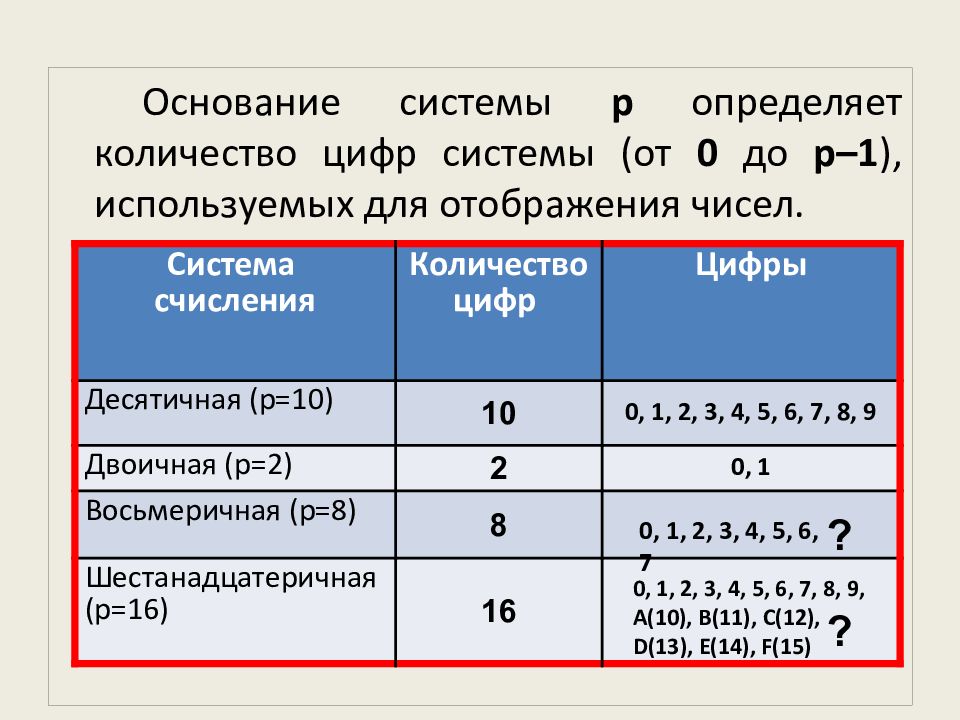 Кодирование текстовых данных презентация