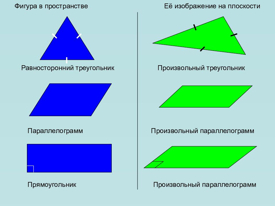 Изображение пространственных фигур в параллельной проекции кратко ответ