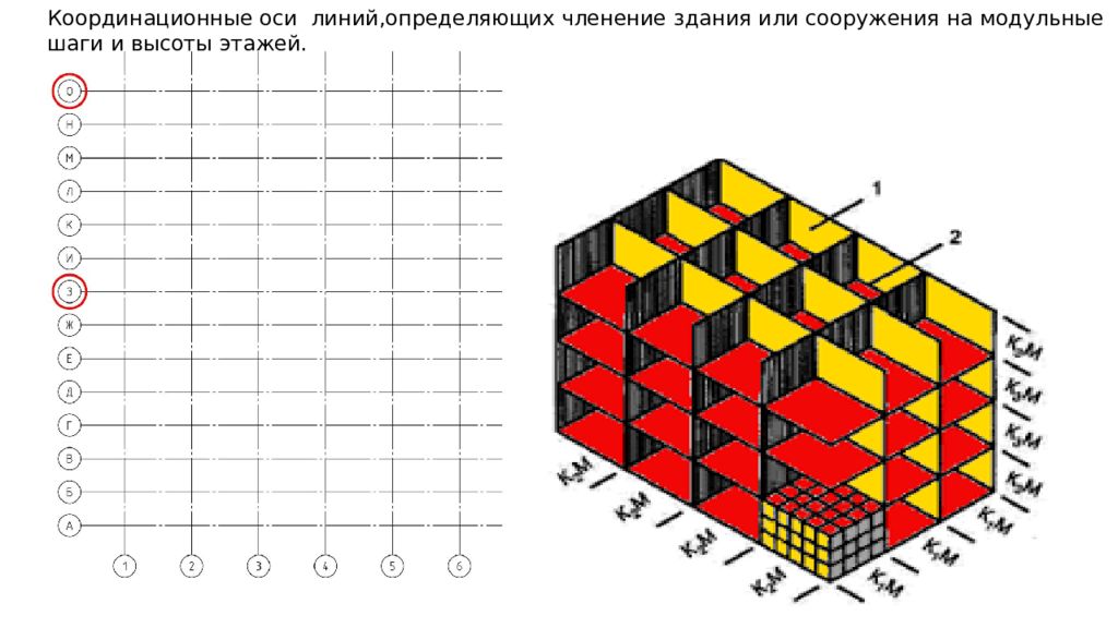 Модульная унификация