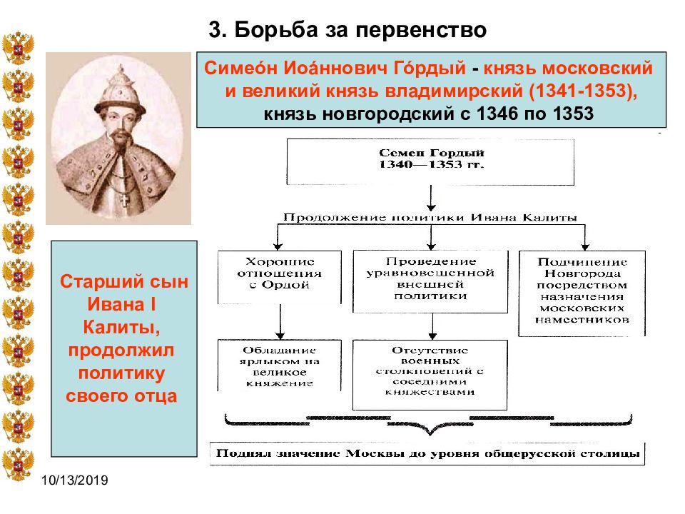 Москва как центр объединения русских земель презентация