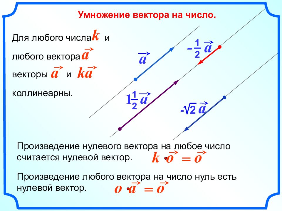 Умножение вектора на число 9 класс презентация атанасян