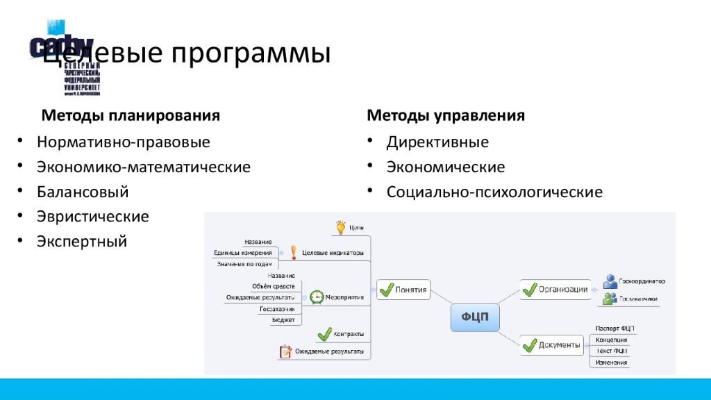 План презентации программного продукта