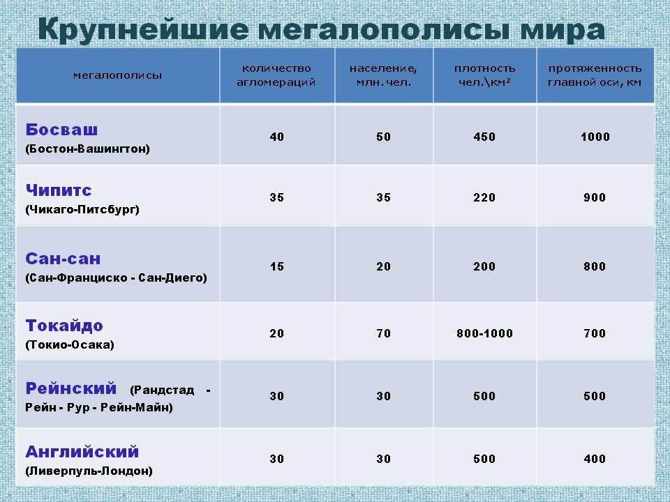 Мегаполис босваш презентация