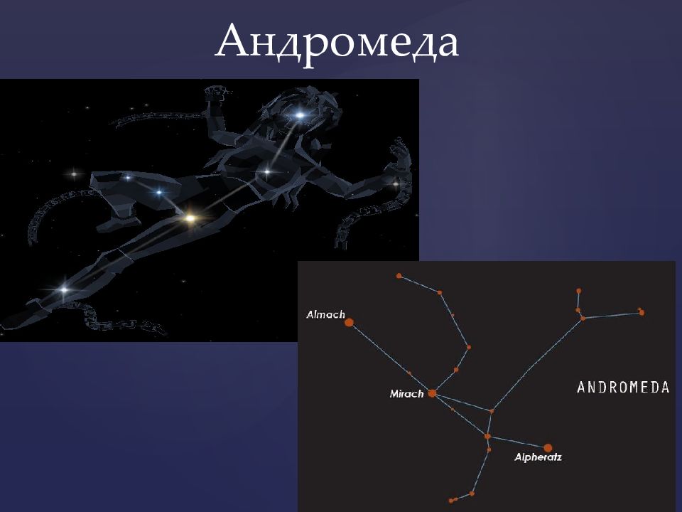 Легенды звездного неба презентация