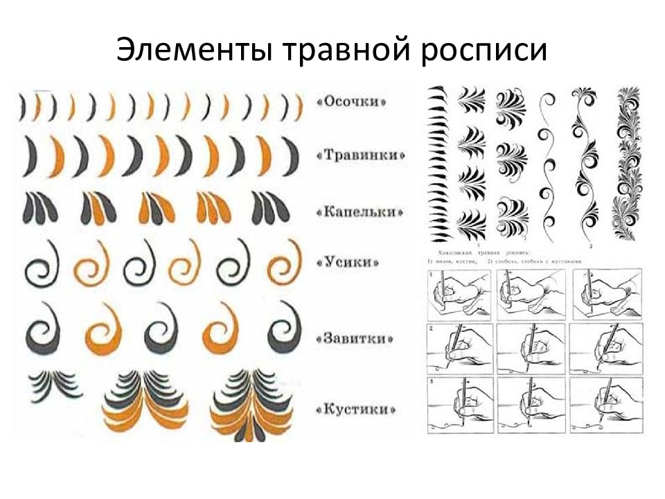 Как нарисовать элемента