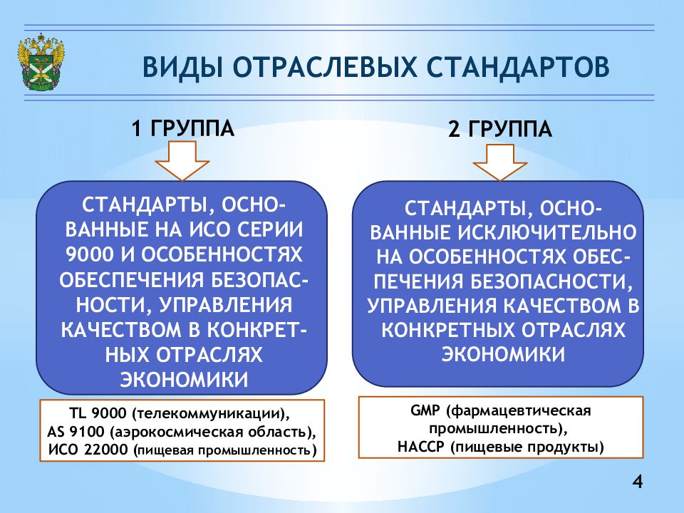 Стандарт вид деятельности. Отраслевые стандарты. Виды отраслевых стандартов. Отраслевые стандарты примеры. Отраслевые системы менеджмента качества.