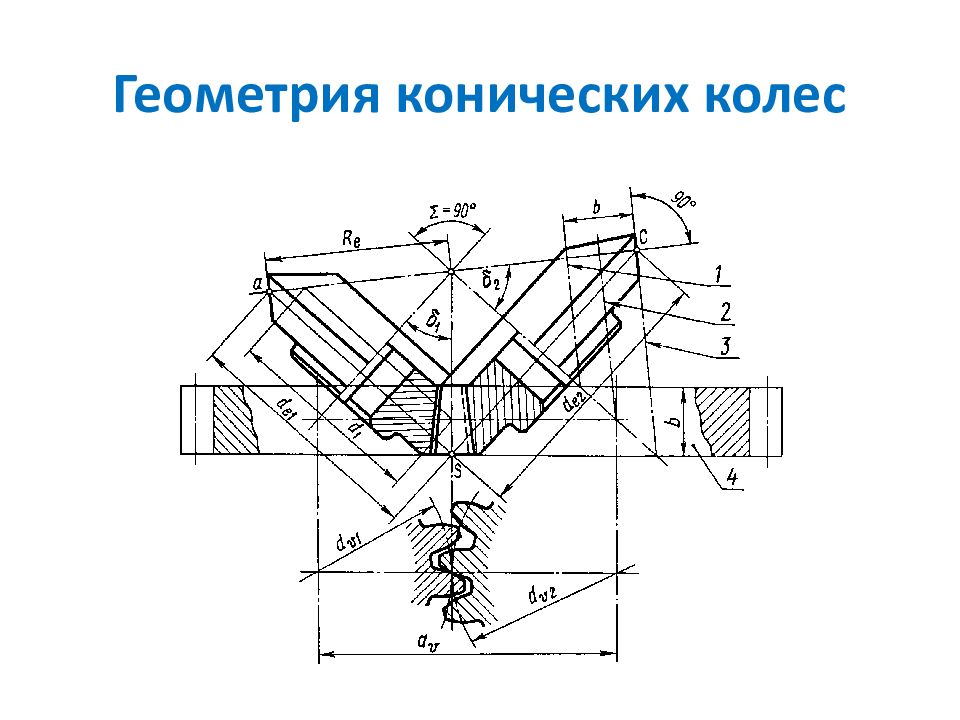 Основные параметры конической передачи