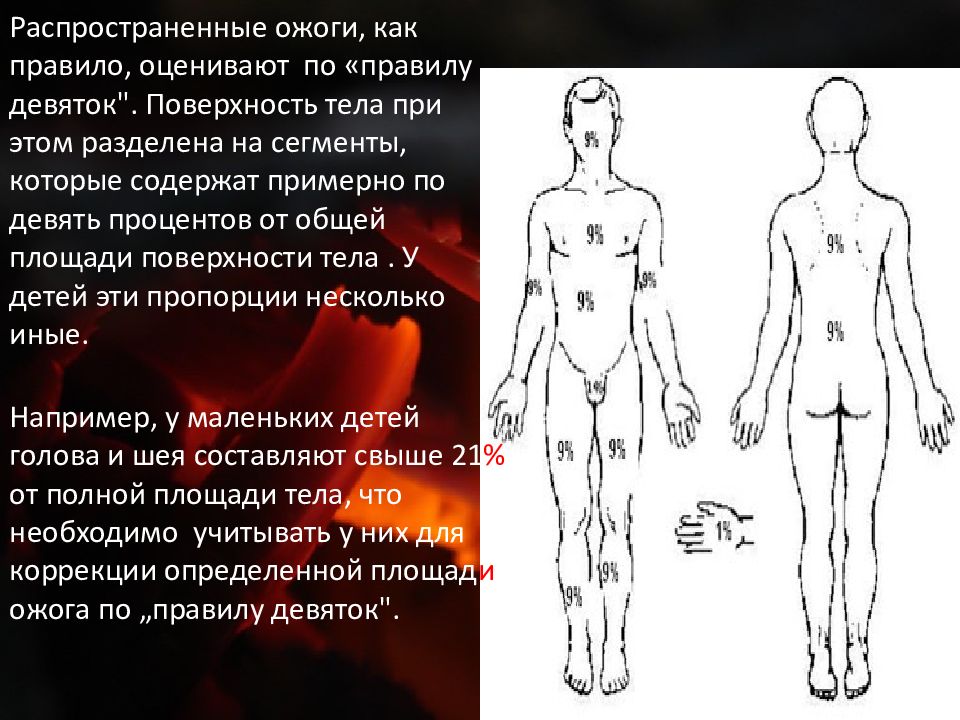 Туалет ожоговой поверхности