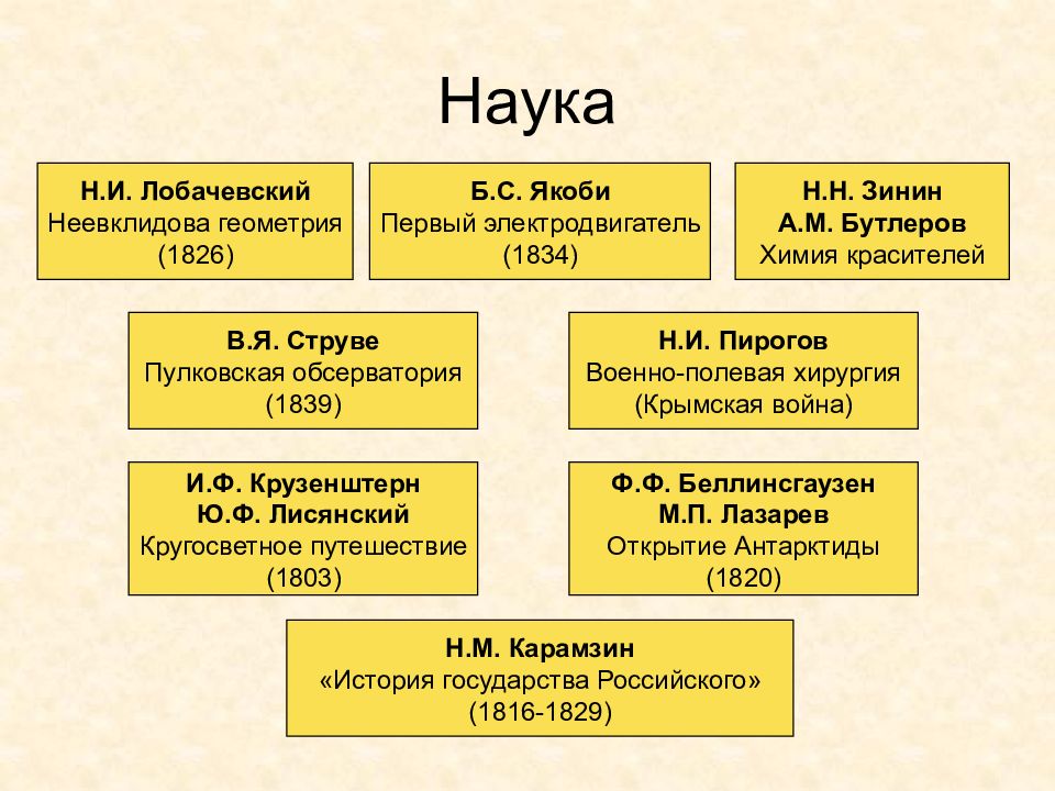 Культура древней руси 9 12 века презентация подготовка к егэ