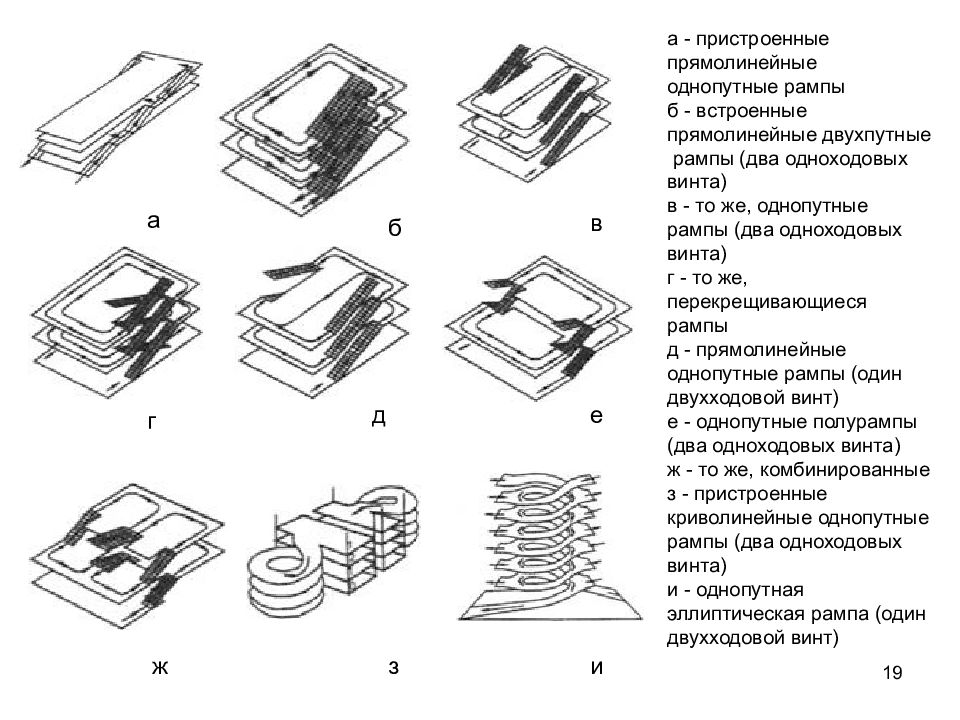 Прямолинейные разрезы. Однопутная прямолинейная двухмаршевая рампа. Прямолинейная однопутная рампа. Встроенные прямолинейные двухпутные рампы. Встроенные автостоянки прямолинейные однопутные двухпутные рампы.