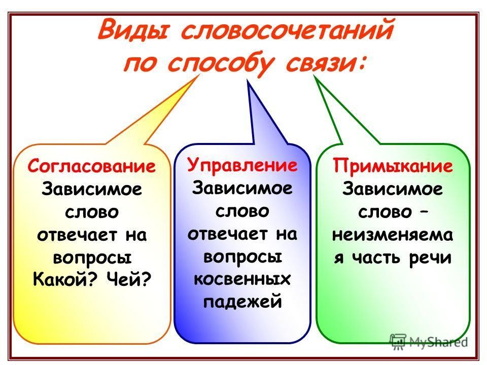 Презентация типы подчинительной связи