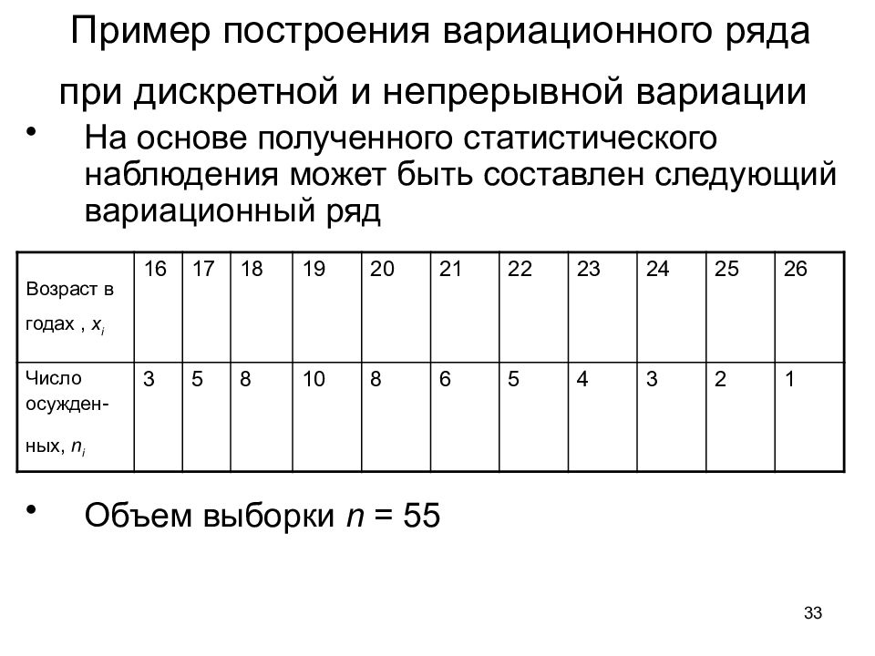 Постройте ряды. Дискретный вариационный ряд пример. Вариационный и статистический ряд. Объем выборки вариационного ряда. Дискретный статистический ряд.