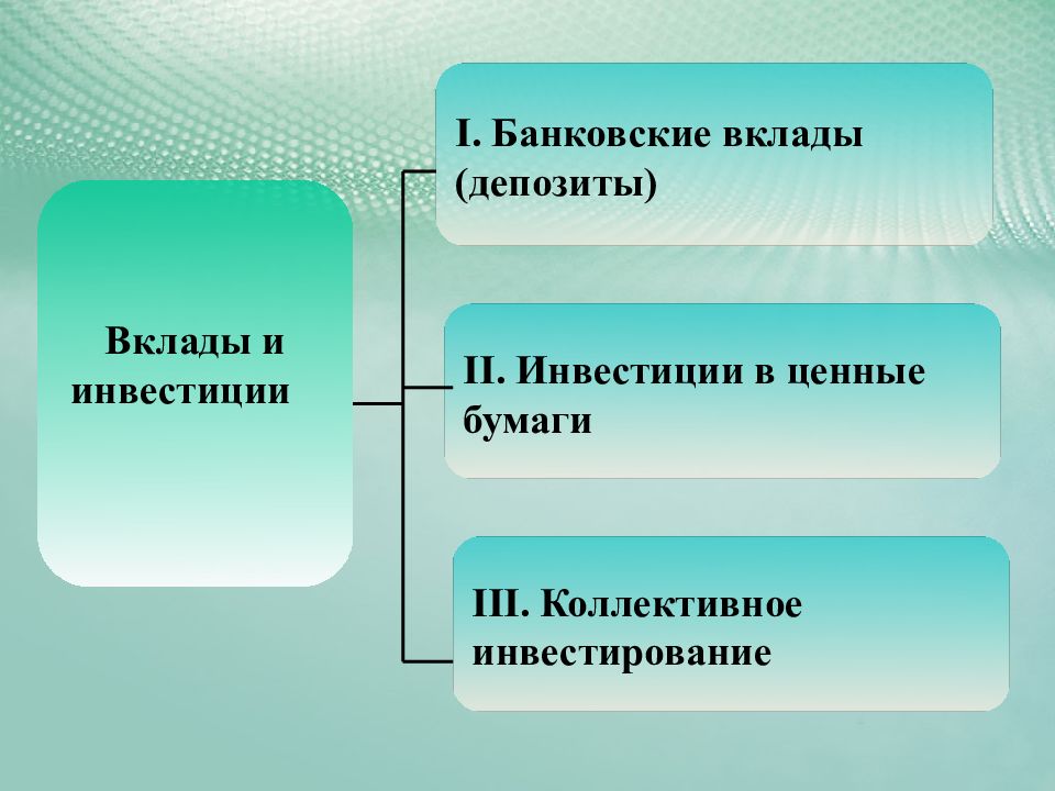 Инвестиционные инструменты ценные бумаги. Ценные бумаги коллективного инвестирования. Банковский инвестиционный вклад. Сообщение на тему инвестиции вклады. Вклад или инвестиции презентация.