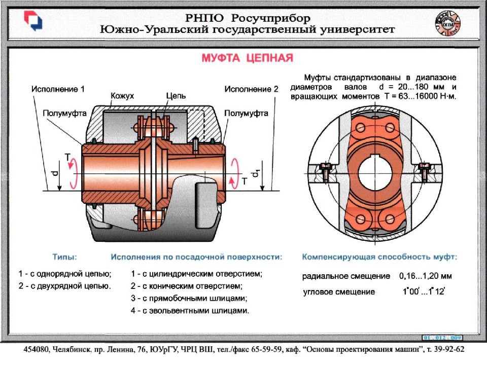 Презентация муфты по технической механике