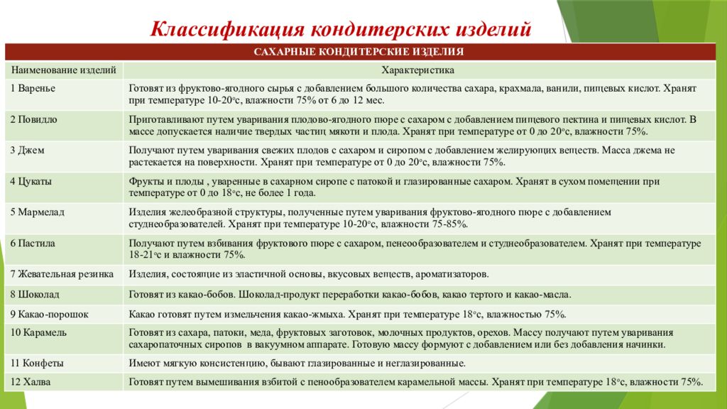 Схема классификации конфет по способу формирования