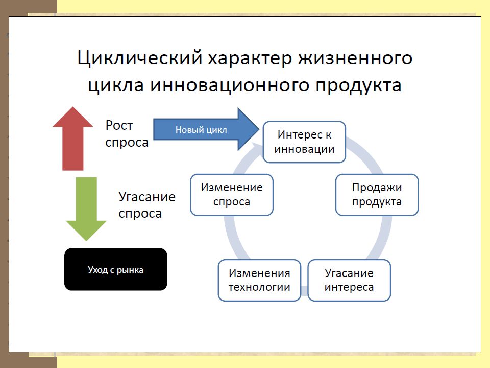 Схема продвижения услуг на рынке