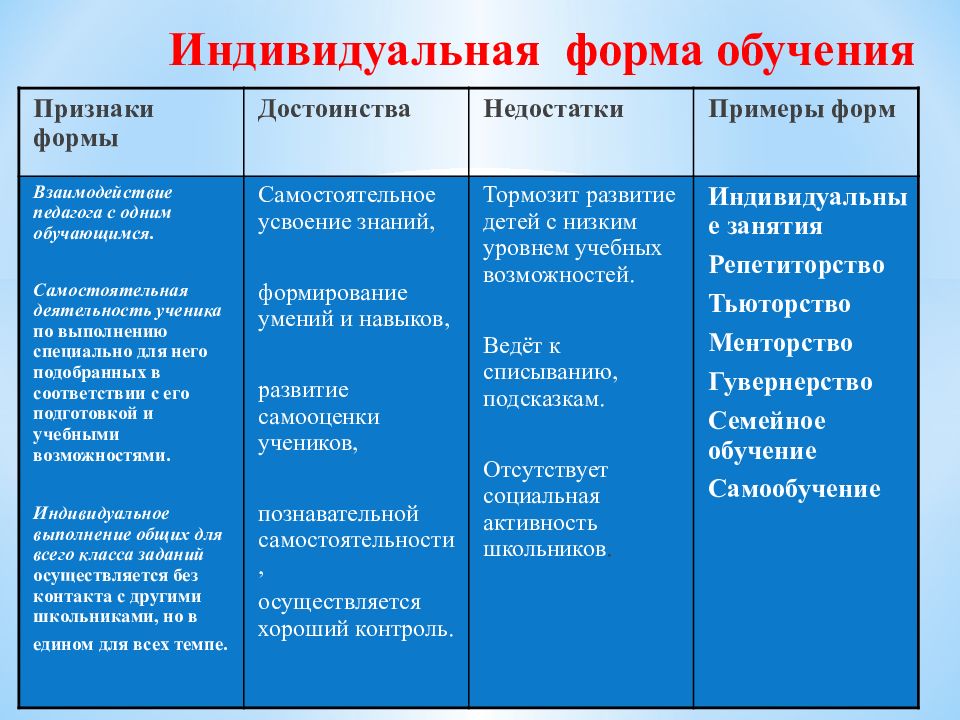 Форм обучения схема