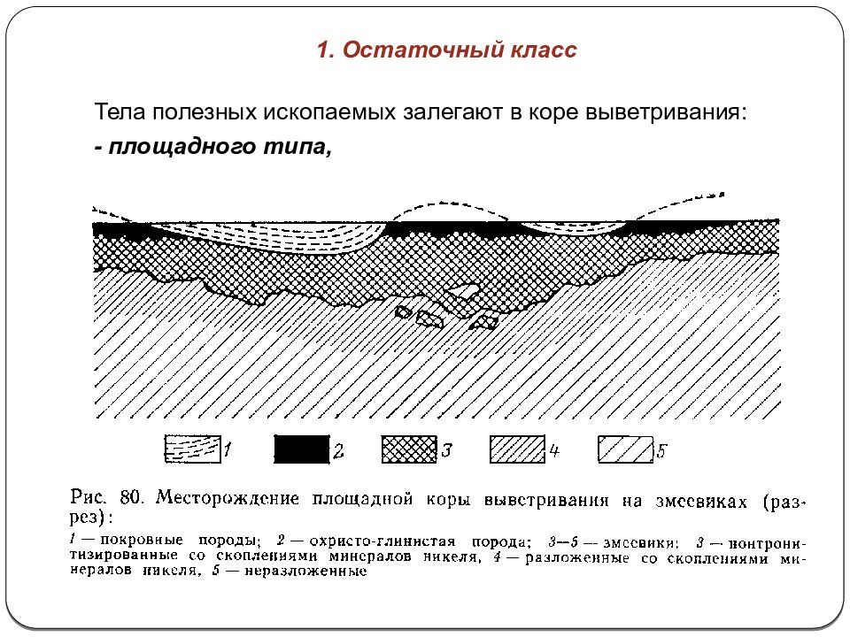 Кора выветривания презентация