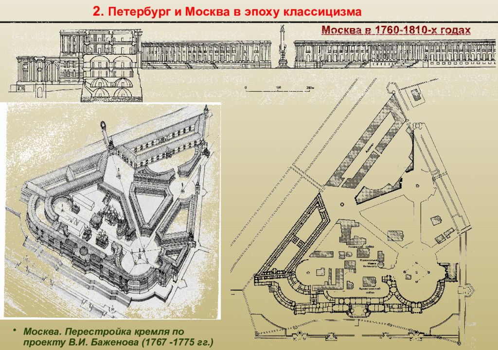 Проект кремля. Проект Баженова перестройки Московского Кремля. Баженов план перестройки Кремля Москва. Проект перестройки кремлевского дворца 1767-1775 гг. План Московского Кремля классицизм.