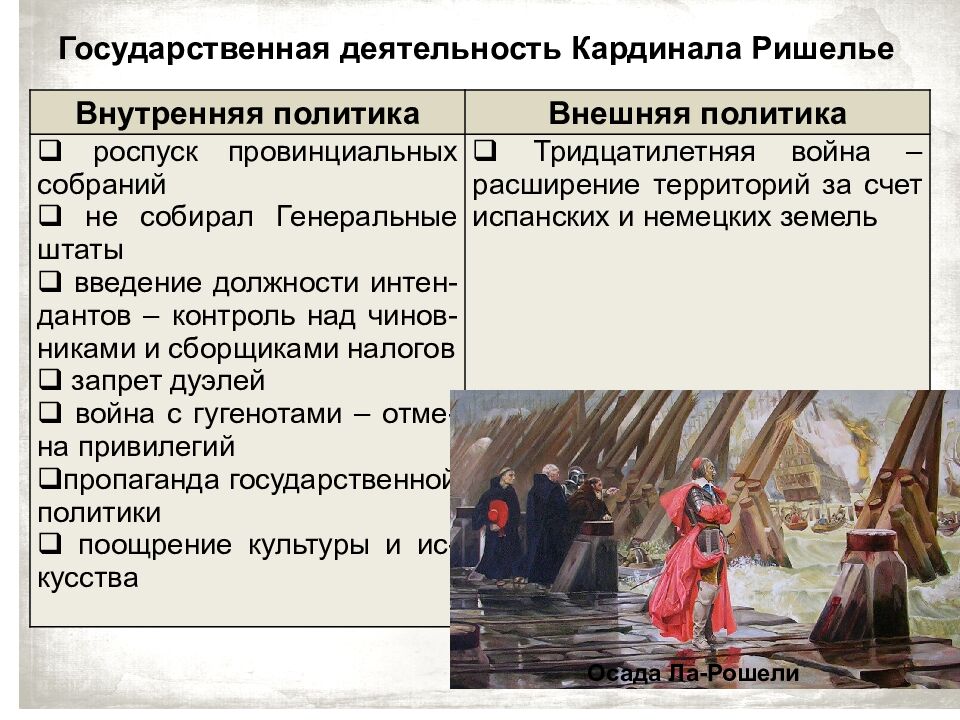 Франция на пути к абсолютизму