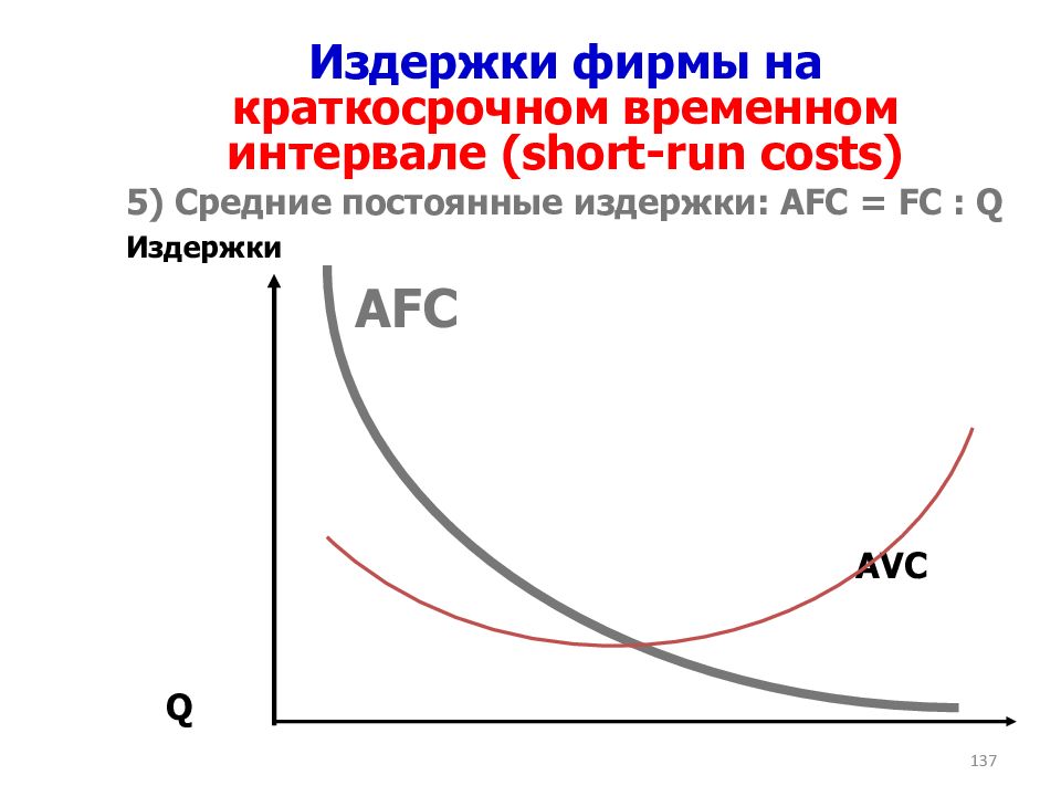 Издержки фирмы. Затраты фирмы в краткосрочном периоде. Предложение Микроэкономика. Графики по микроэкономике.