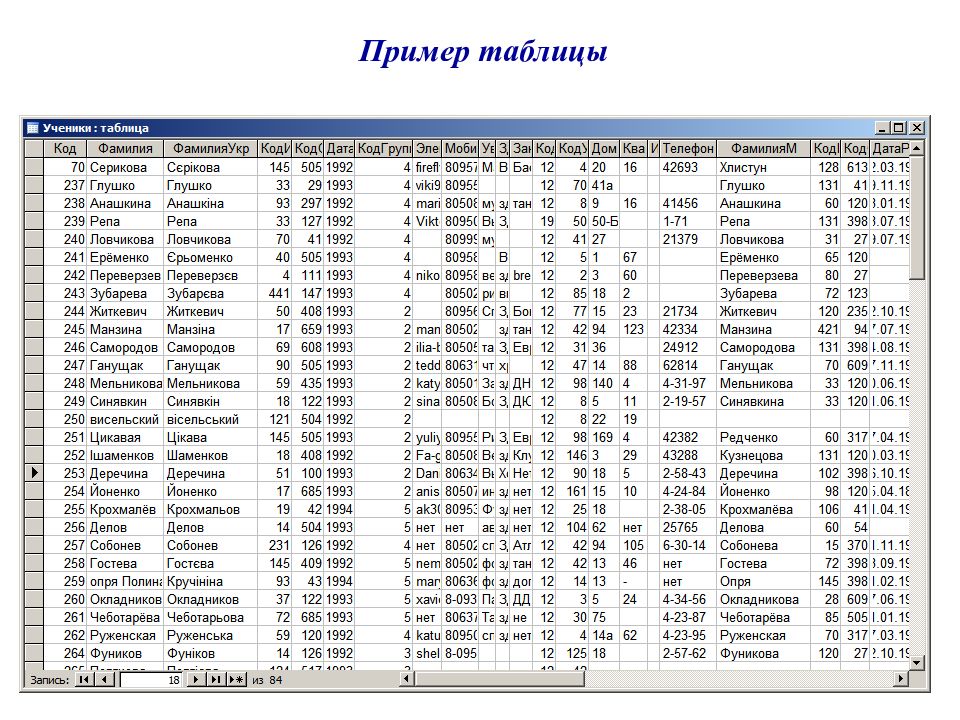 Составить базу. База данных примеры таблиц. База данных учеников. Таблица данных пример. База данных пример таблицы учащихся.