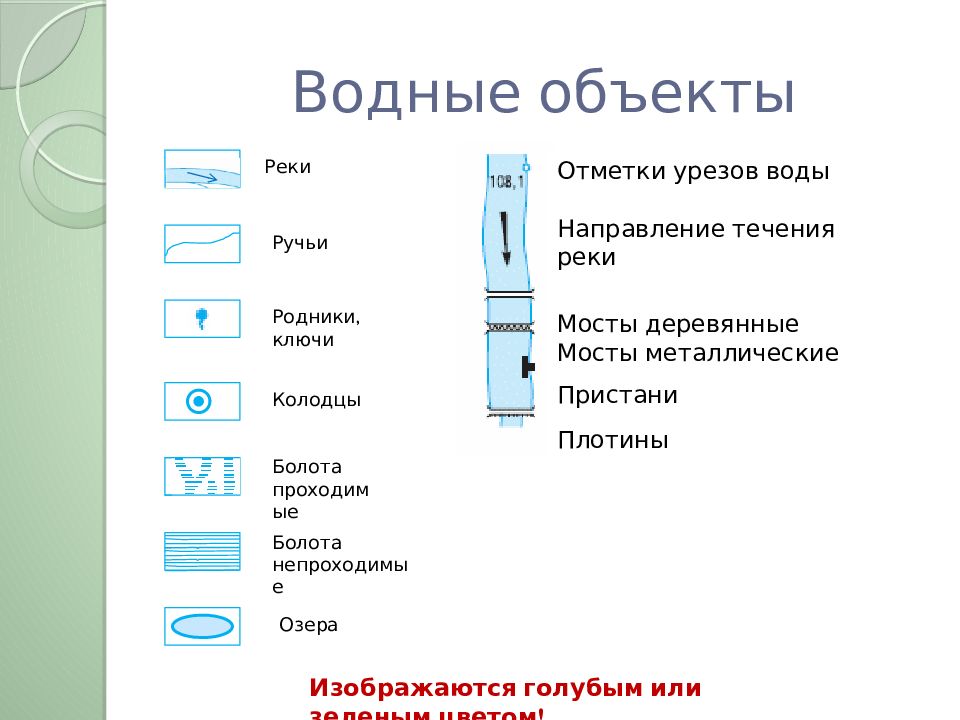 Условные знаки по географии 5. Условное обозначение гидрография на плане местности. Водные условные знаки на карте. Гидрография условные знаки география. Условные знаки гидрография 5.