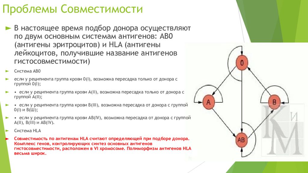 Несколько основных систем. Аспекты совместимость.